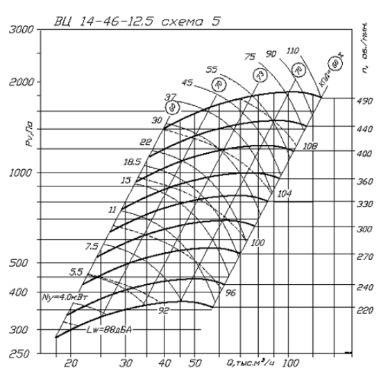 Вентилятор ВЦ 14-46 12.5 аэродинамические характеристики схема 5