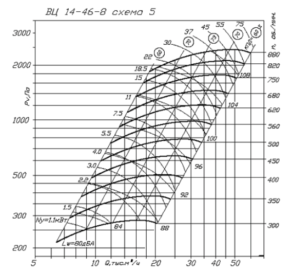 Вентилятор ВЦ 14-46 схема 5