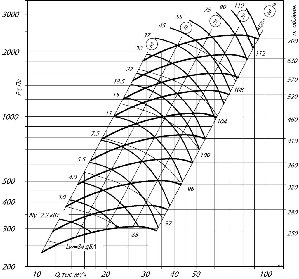 Аэродинамические характеристики ВЦ 14-46