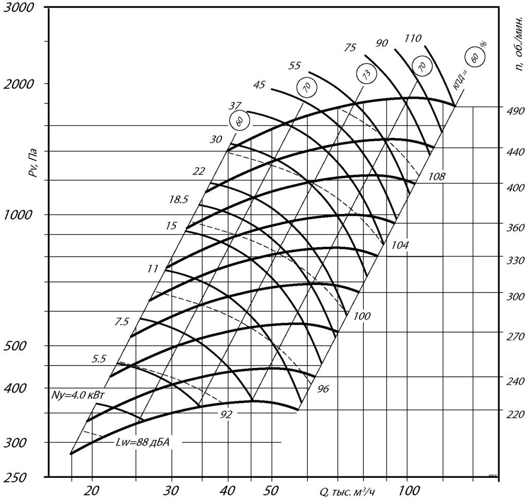 Аэродинамические характеристики ВЦ 14-46