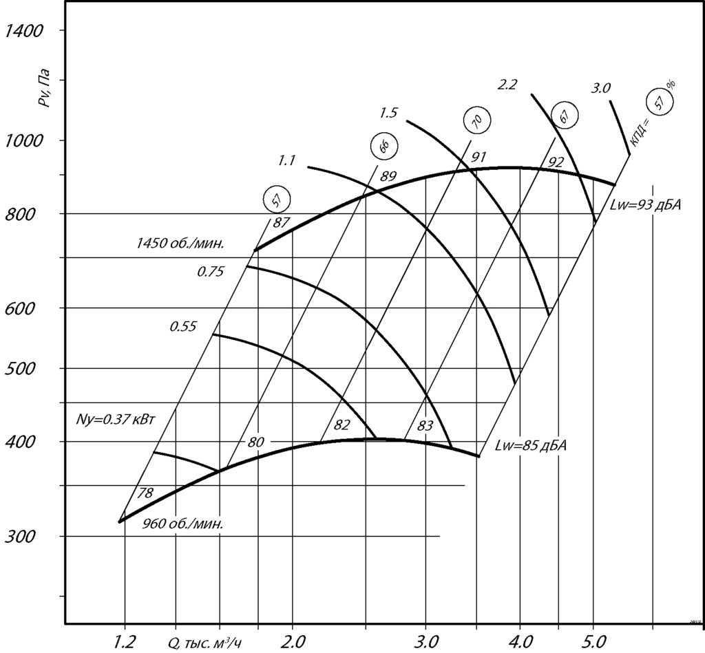 Аэродинамические характеристики ВЦ 14-46 3.15