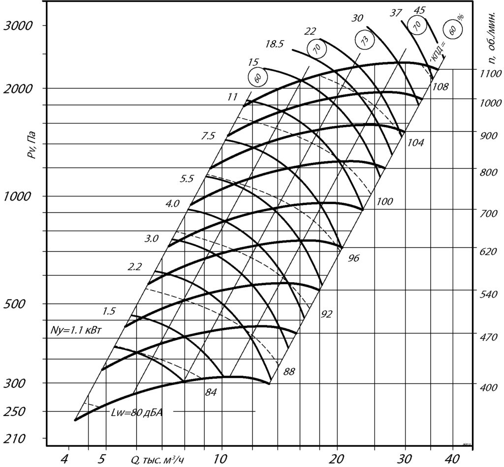 Вентилятор ВЦ 14-46 6.3 аэродинамические характеристики