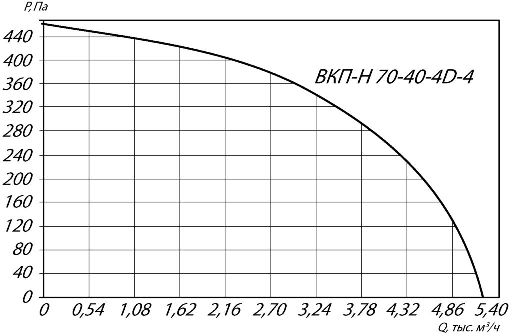 Канальный вентилятор прямоугольный ВКПН-КХ 70-40