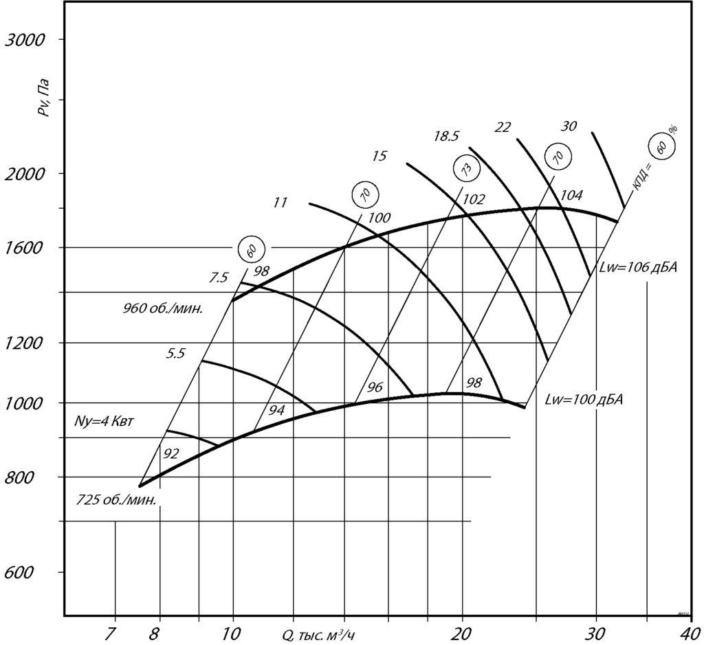 Вентилятор 280-46 6.3 характеристики схема 1